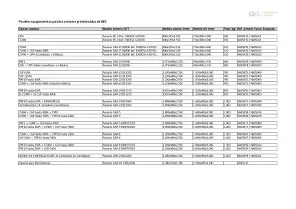 Posibles equipamientos para los armarios prefabricados de GET